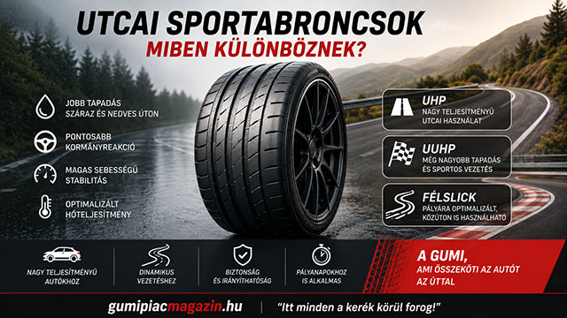 Utcai sportabroncs egy hegyi úton, az UHP, UUHP és félslick típusok főbb jellemzőivel
